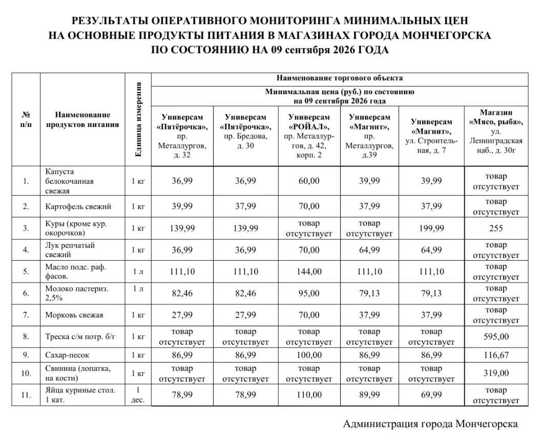 🍗 Что, где и почем купить в Мончегорске