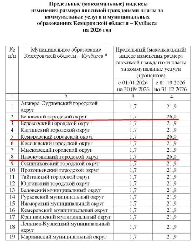 📈 Коммуналка в Кузбассе резко подорожала — тарифы выросли до 26%