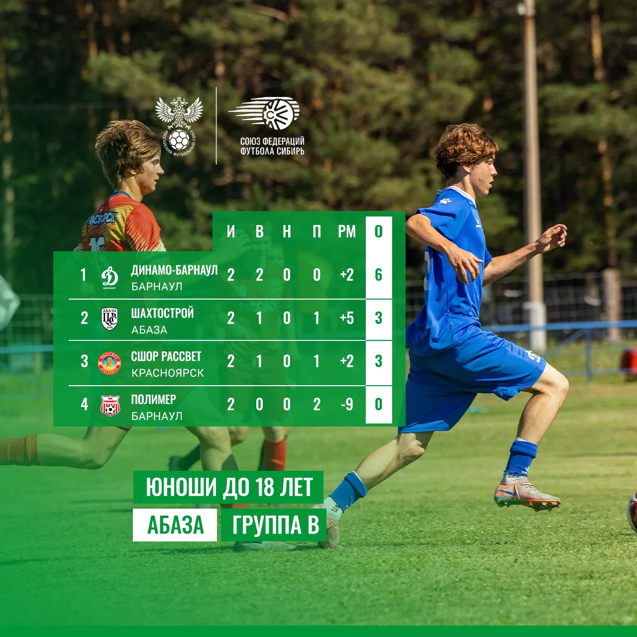 🏆 Абаза. Юноши до 18 лет. Группа В.

В Абазе продолжается зональный этап межрегиональных спортивных