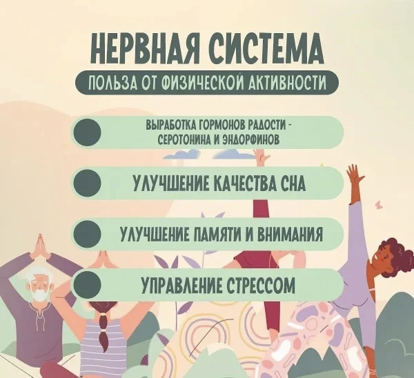 Физическая активность: польза для психического здоровья 
 
🚴‍♀ Любой вид физической активности лучш