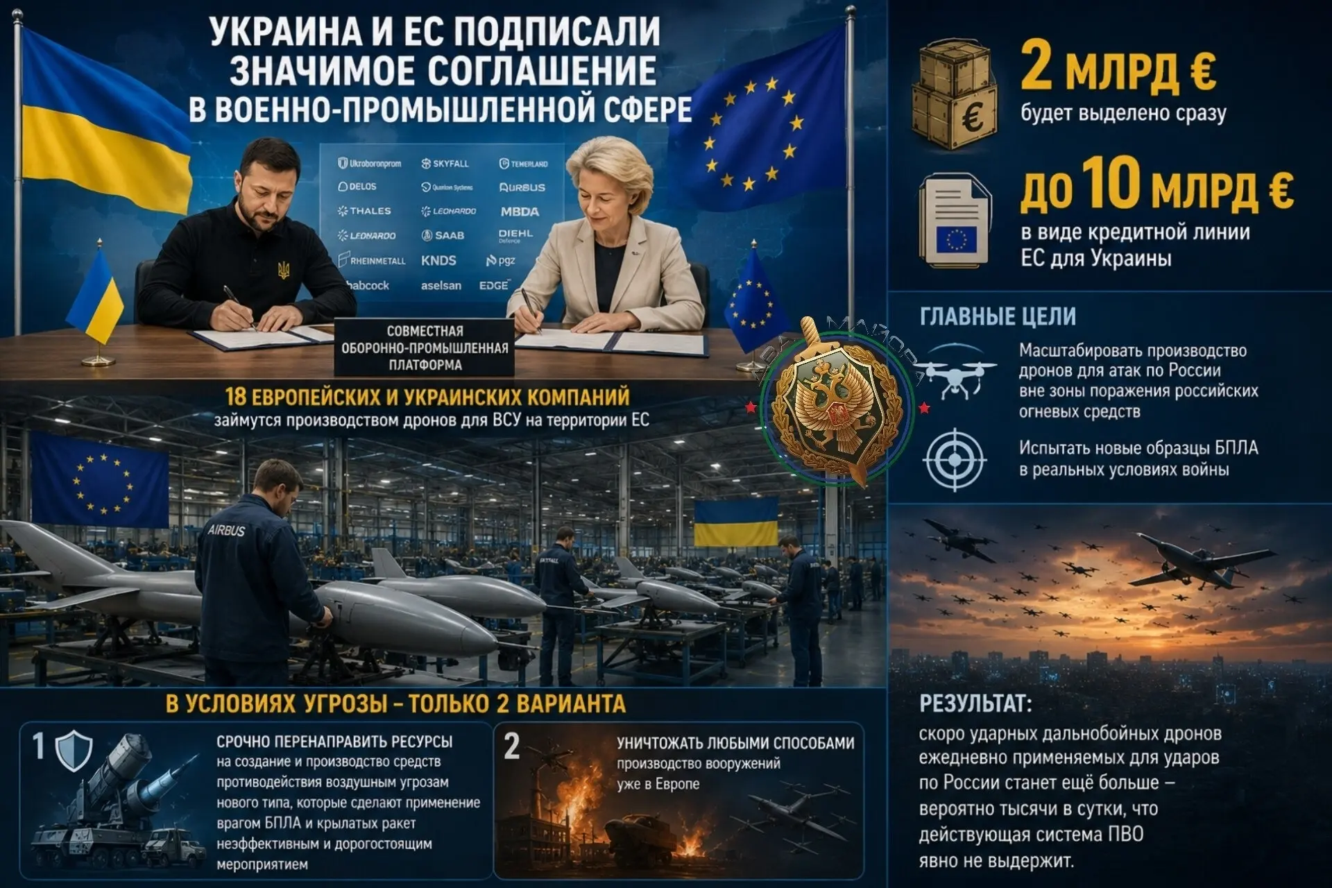 🇺🇦🇪🇺Украина и ЕС подписали значимое соглашение в военно-промышленной сфере
