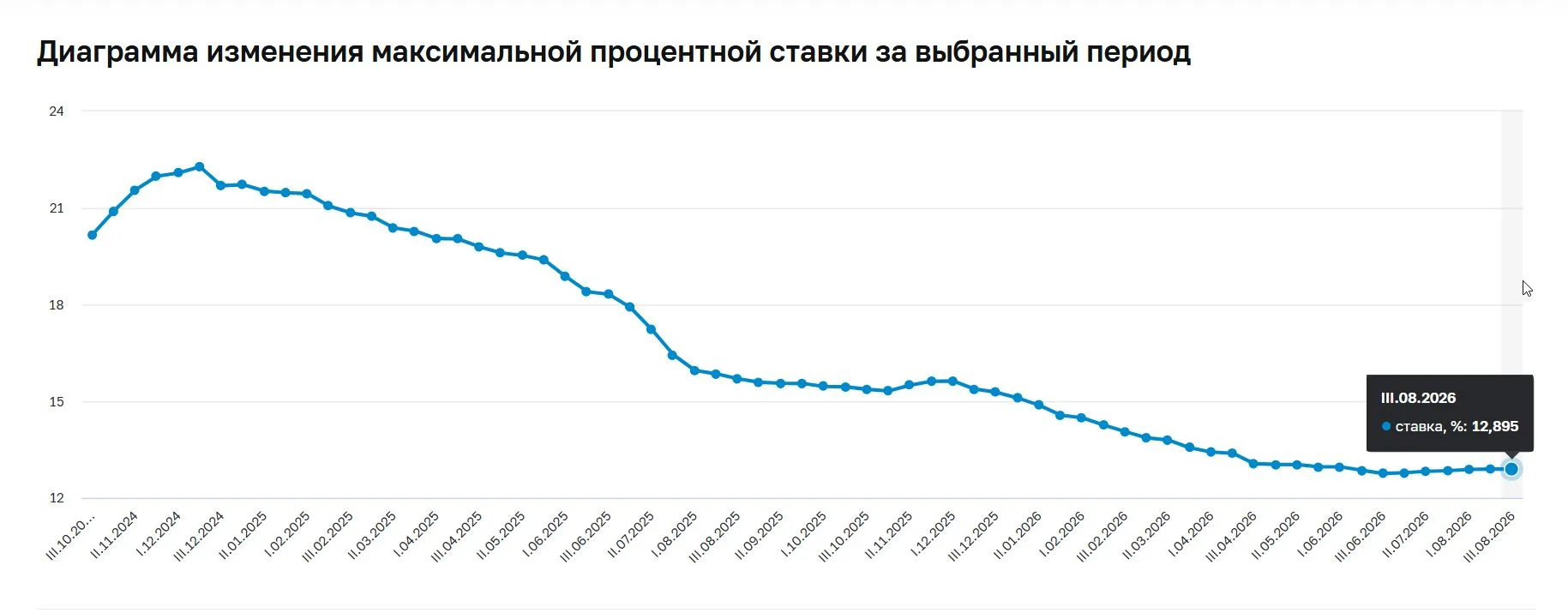 Ставки по вкладам вырастут до конца года