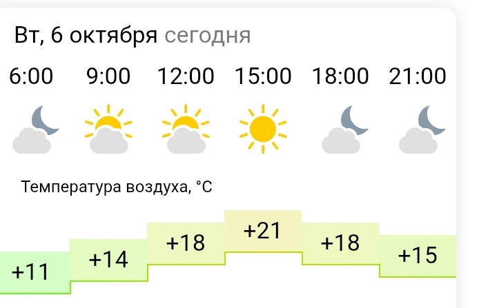 Погода на сегодня ⛅
