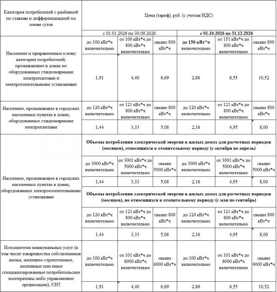 ⚡️ С 1 октября в ЛНР изменились тарифы на электроэнергию