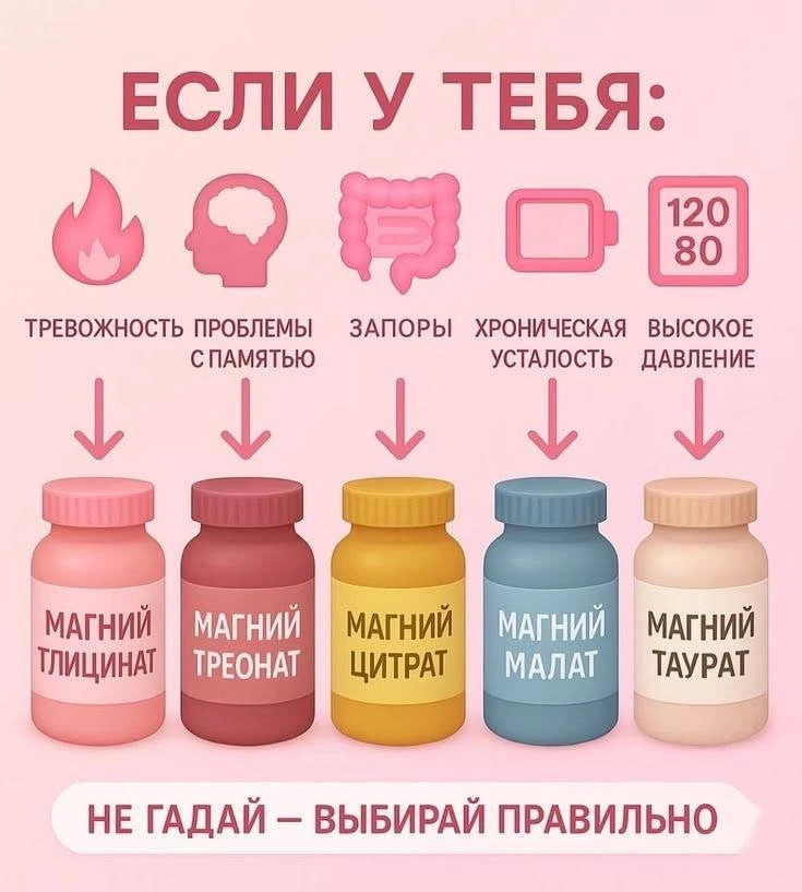 Существует много форм магния и каждая из них имеет свои особенности, биодоступность, скорость усвоен