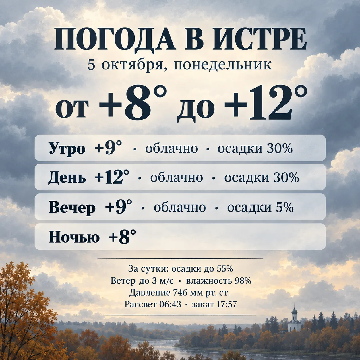 Погода в Истре на сегодня, 5 октября, понедельник.
