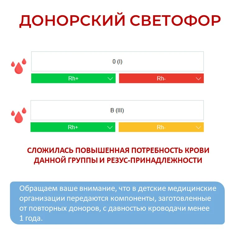 🚦 Донорский светофор на эту неделю