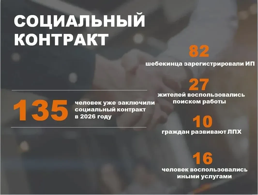 Глава Шебекинского округа Андрей Гриднев рассказал о реализации программы «Социальный контракт»

С н