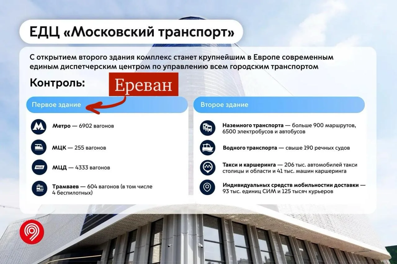 🌟 Так чем же занимаются в нашем родном Ереване?