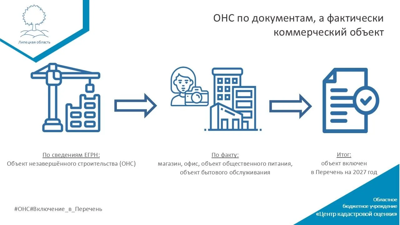 📌 ОНС по документам, а фактически коммерческий объект