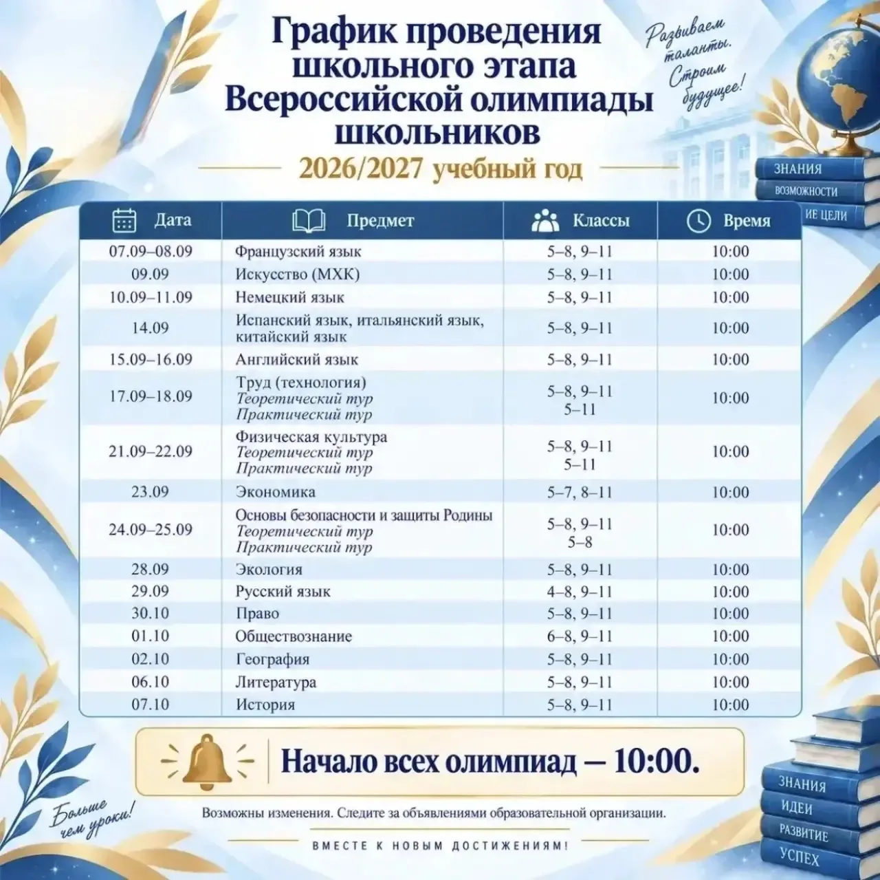 Всероссийская олимпиада школьников – массовое ежегодное мероприятие по работе с одарённ...