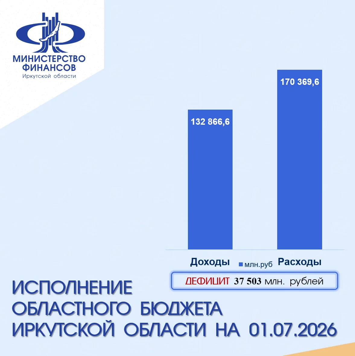 #Минфин_Исполнение