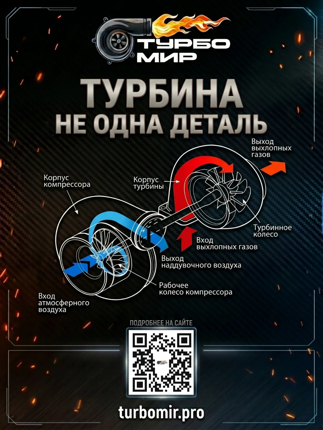 Многие думают, что турбина это одна деталь.

Сняли с двигателя, положили на стол, и вроде бы перед в