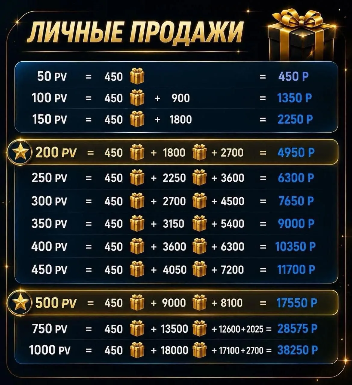 Делаем выгодные заказы !