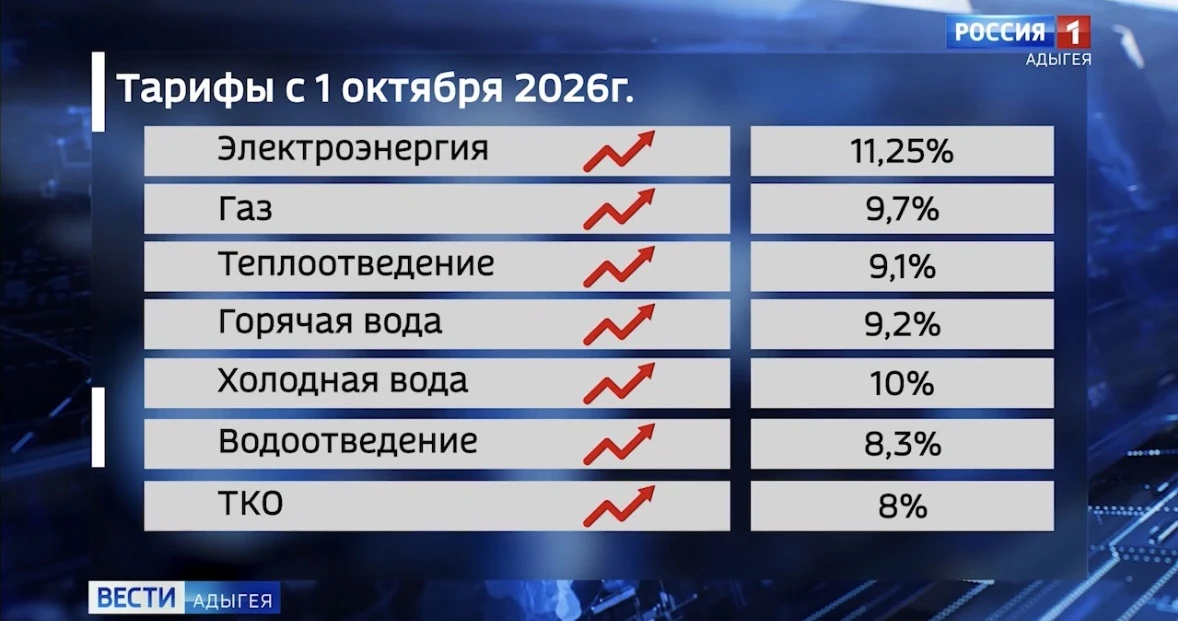 ✔️Начальник управления госрегулирования цен и тарифов РА рассказал о несущественном пов...