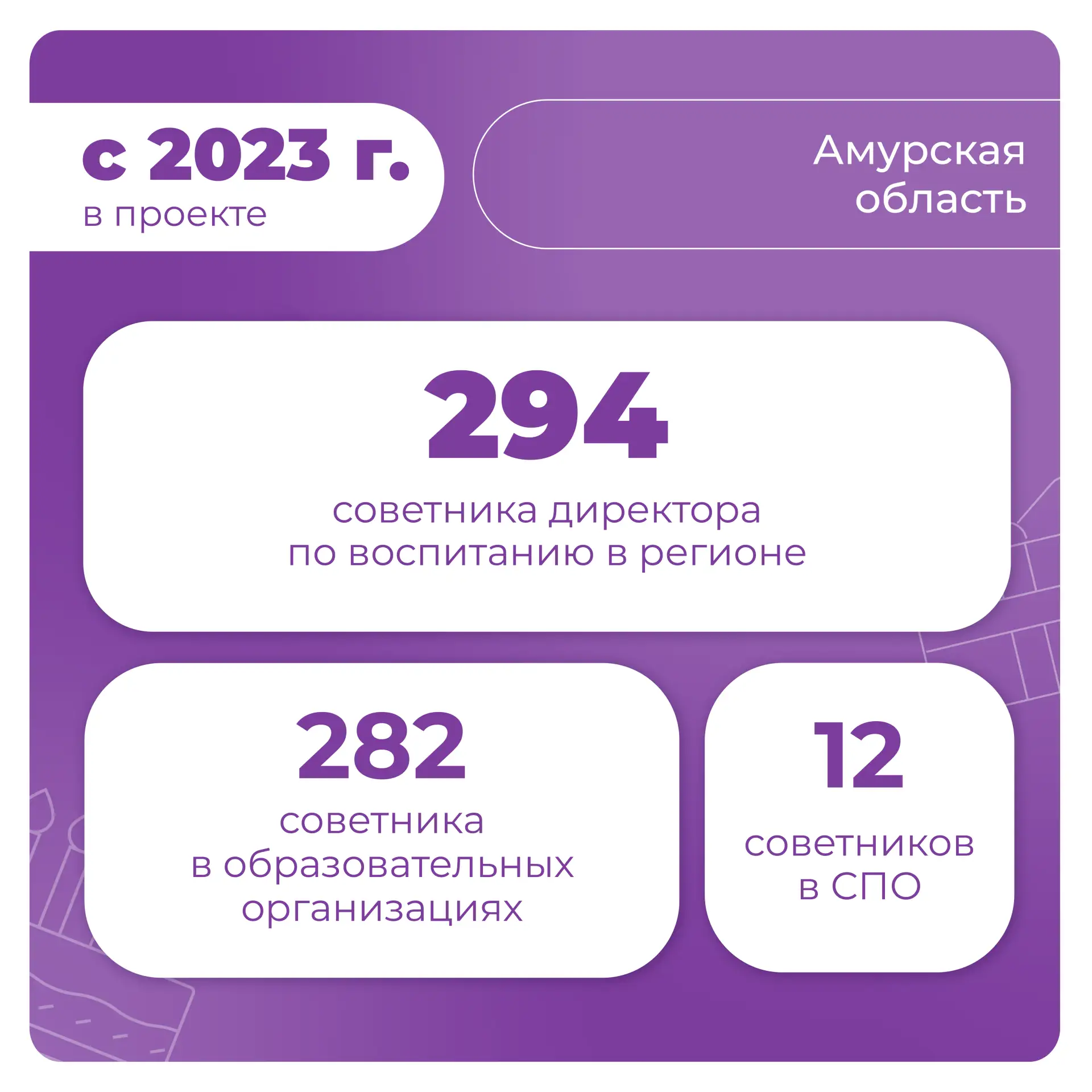 Начинаем день с хороших новостей!  Сегодня теплые пожелания и искренние поздравления от нашей большо
