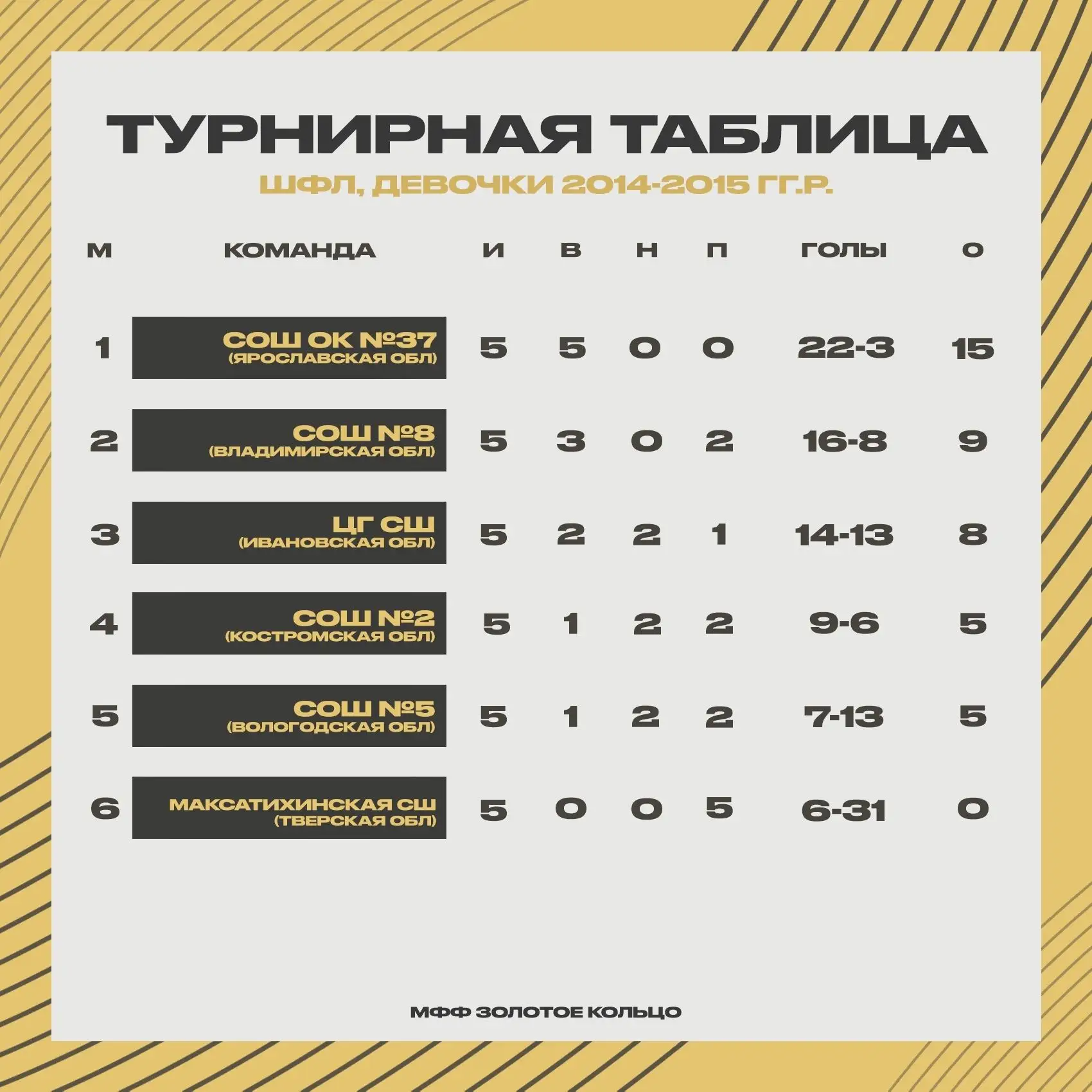 Наши «Искорки» завоевали серебро! 🥈🏆  ✨ Подведены итоги межрегионального этапа Всероссийских соревно