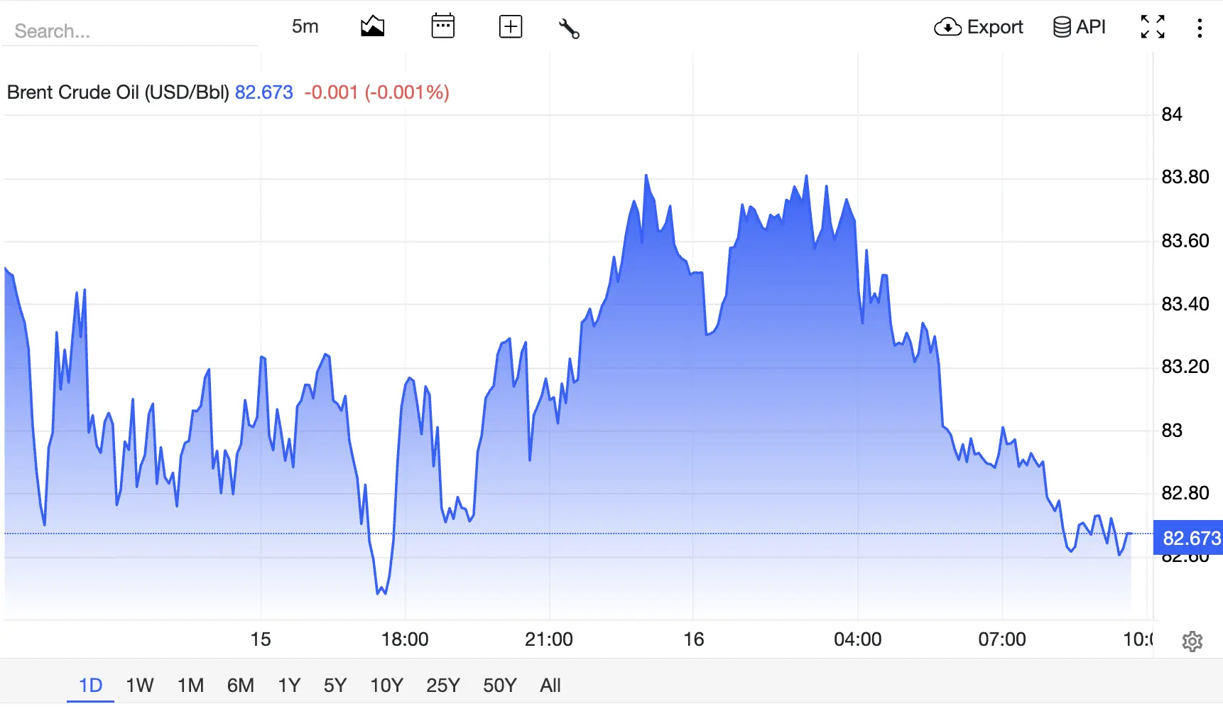В JP Morgan считают, что падение нефтяных цен может стать мощным драйвером для мировых ...