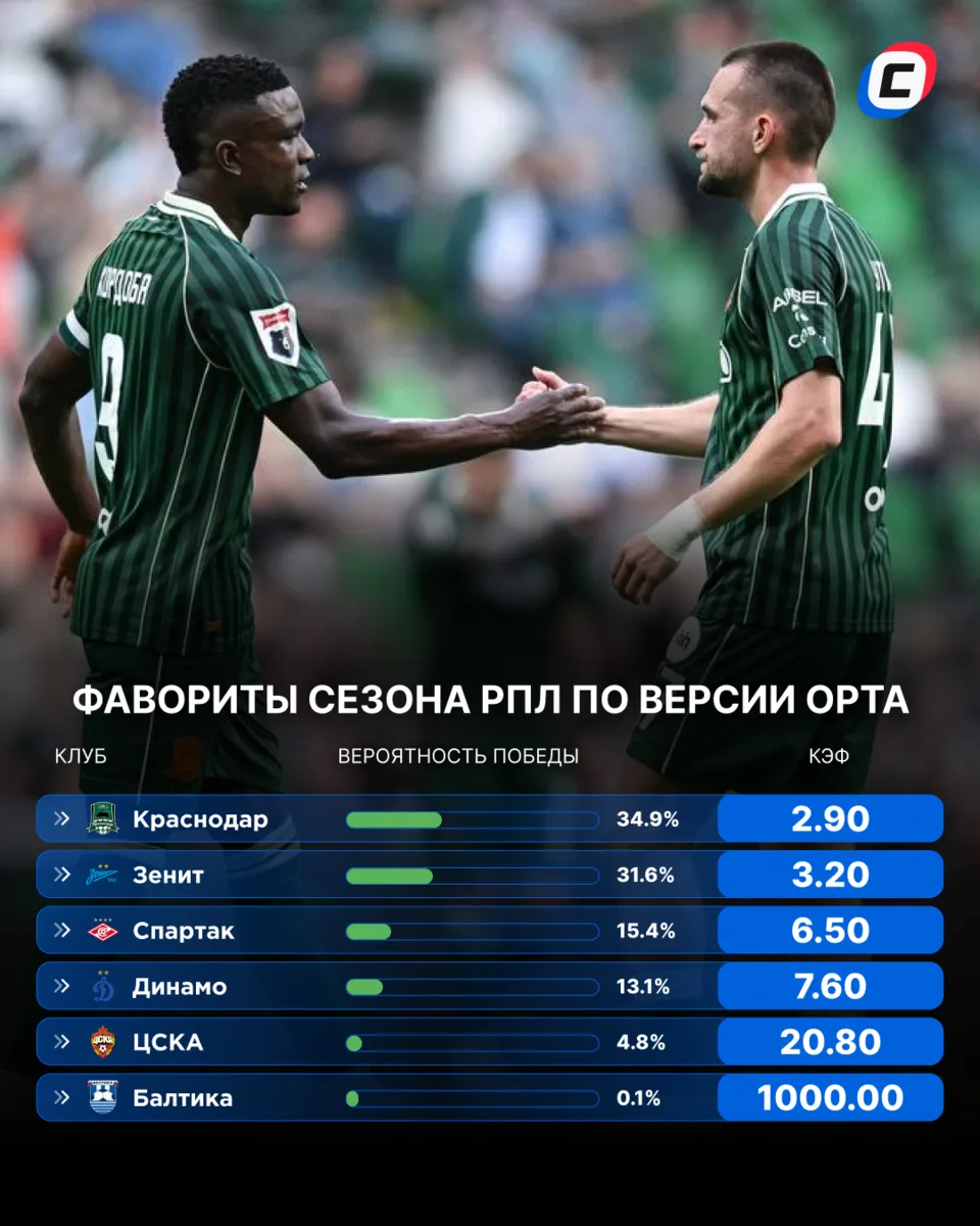 Чувствуешь? Возвращение РПЛ близко 😌
