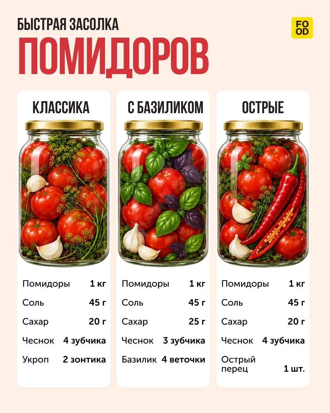 Идеальная закуска к горячим блюдам — помидоры быстрой засолки 🍅
