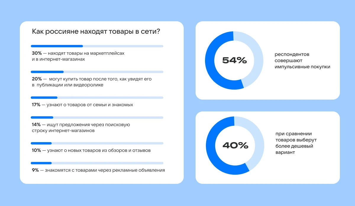 А вот и ответ, откуда у шопсов такие цифры