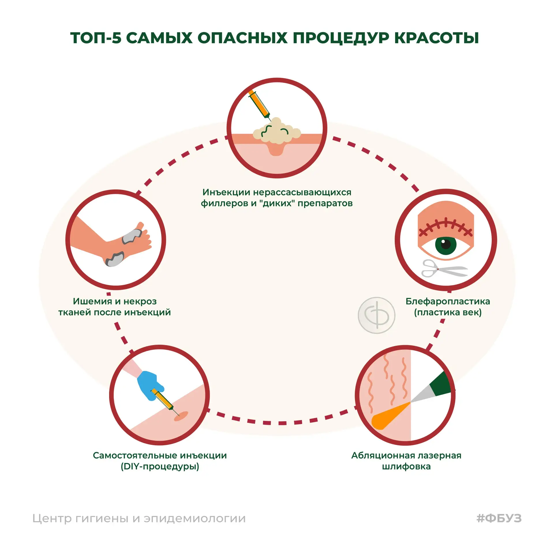 Топ-5 самых опасных процедур красоты 💄⚠️