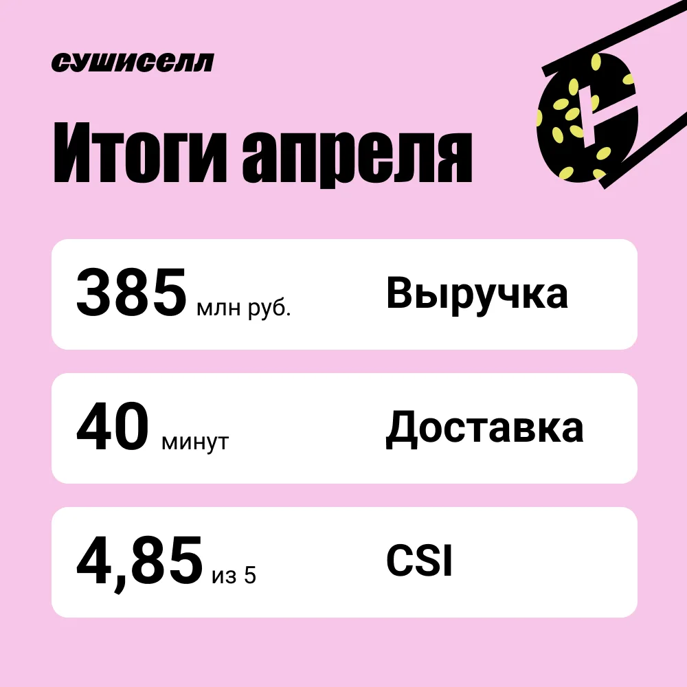 Итоги апреля⬇️
