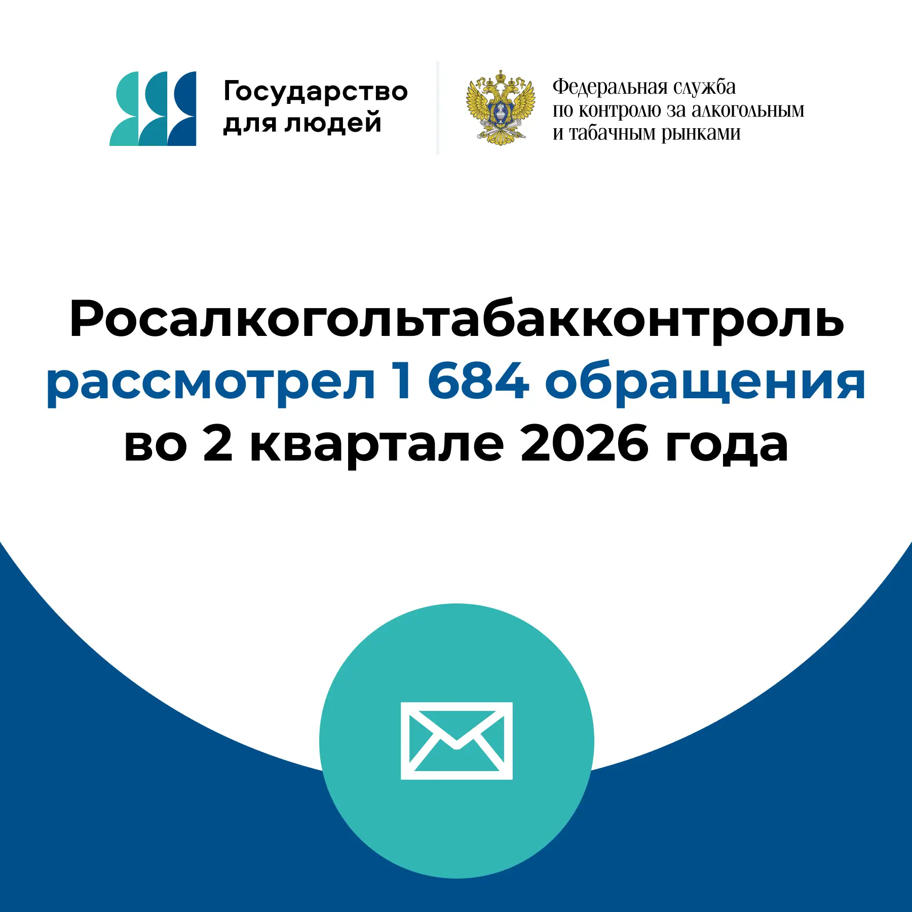 Росалкогольтабакконтроль рассмотрел 1684 обращения во 2 квартале 2026 года

За период с апреля по ию