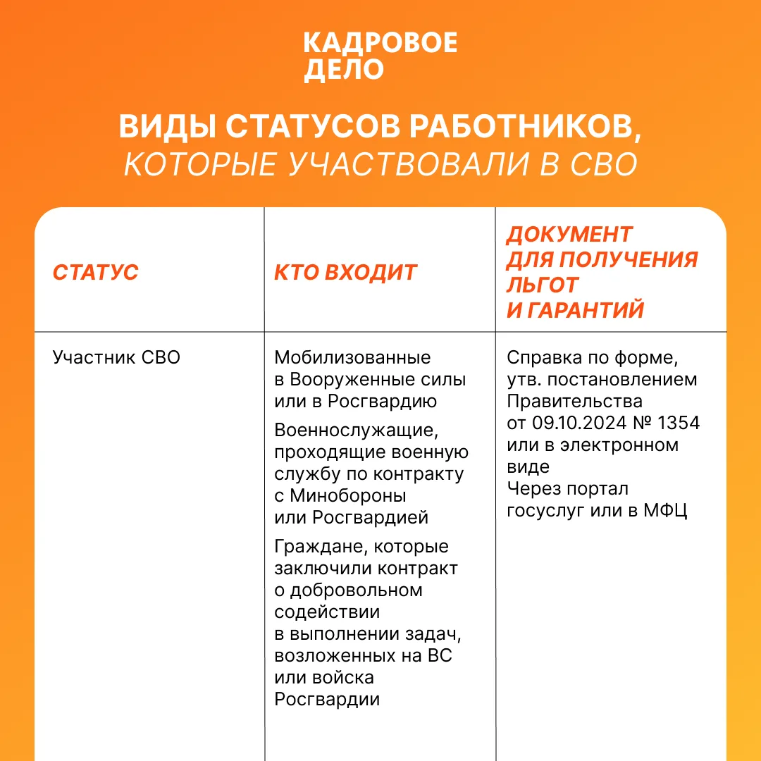 К какому статусу отнести работников, участвовавших в СВО?  С февраля 2022 года работникам, которые у