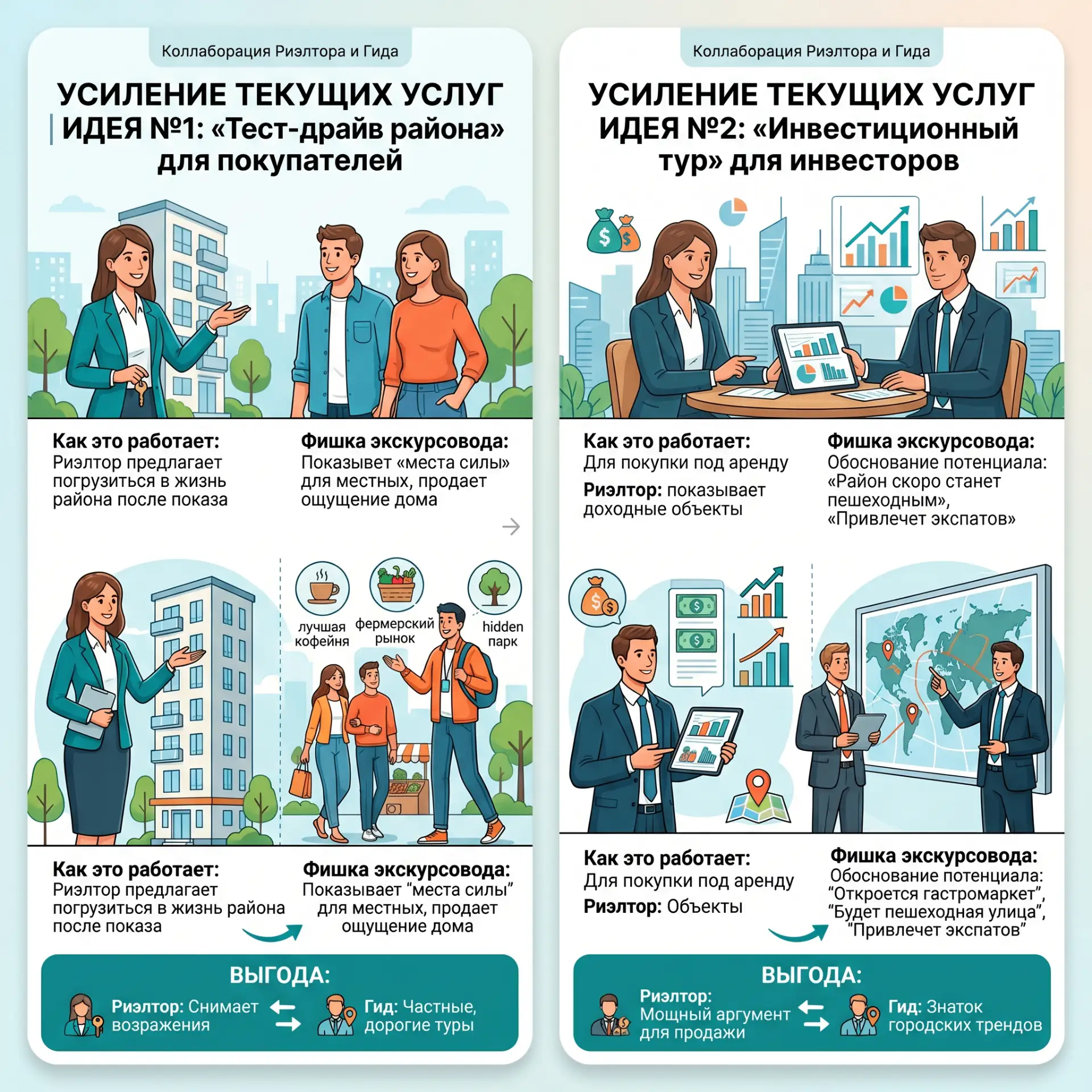 Как вам идея тест-драйв района для будущих покупателей?