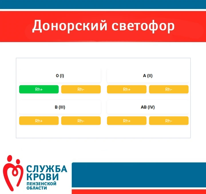 Уважаемые доноры!
Публикуем актуальный #донорскийсветофор
 на 15.06.2026

💚зеленый цвет - означает,