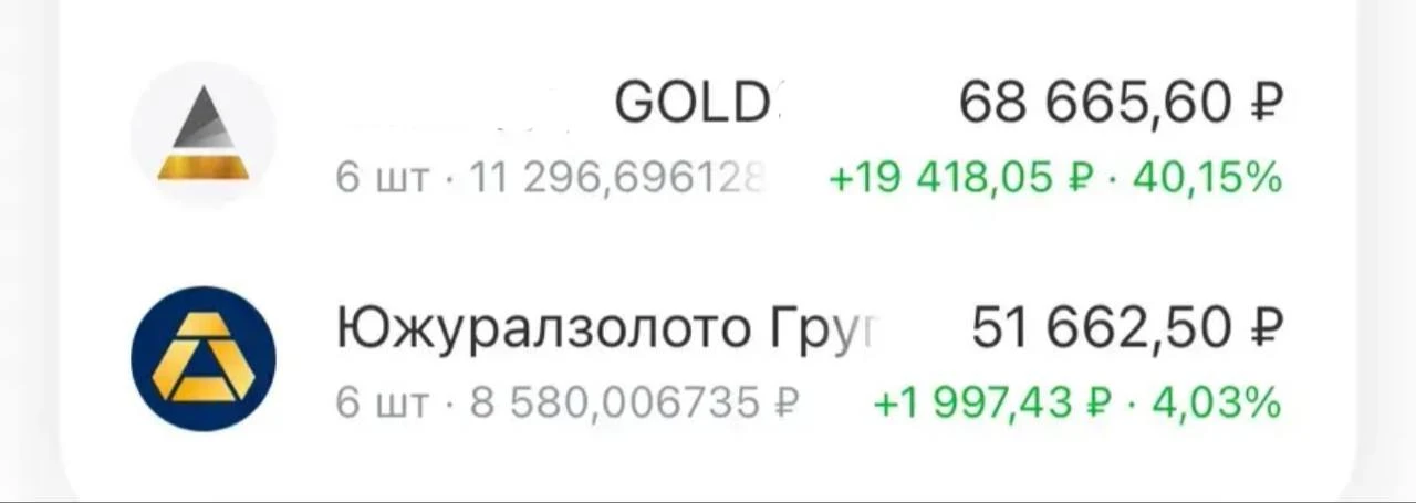 Как заработать 40% на золоте