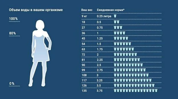 Как пить воду правильно? 

✅ Пить воду только ВНЕ приема пищи.
Не позже чем за 30 минут до еды и не 