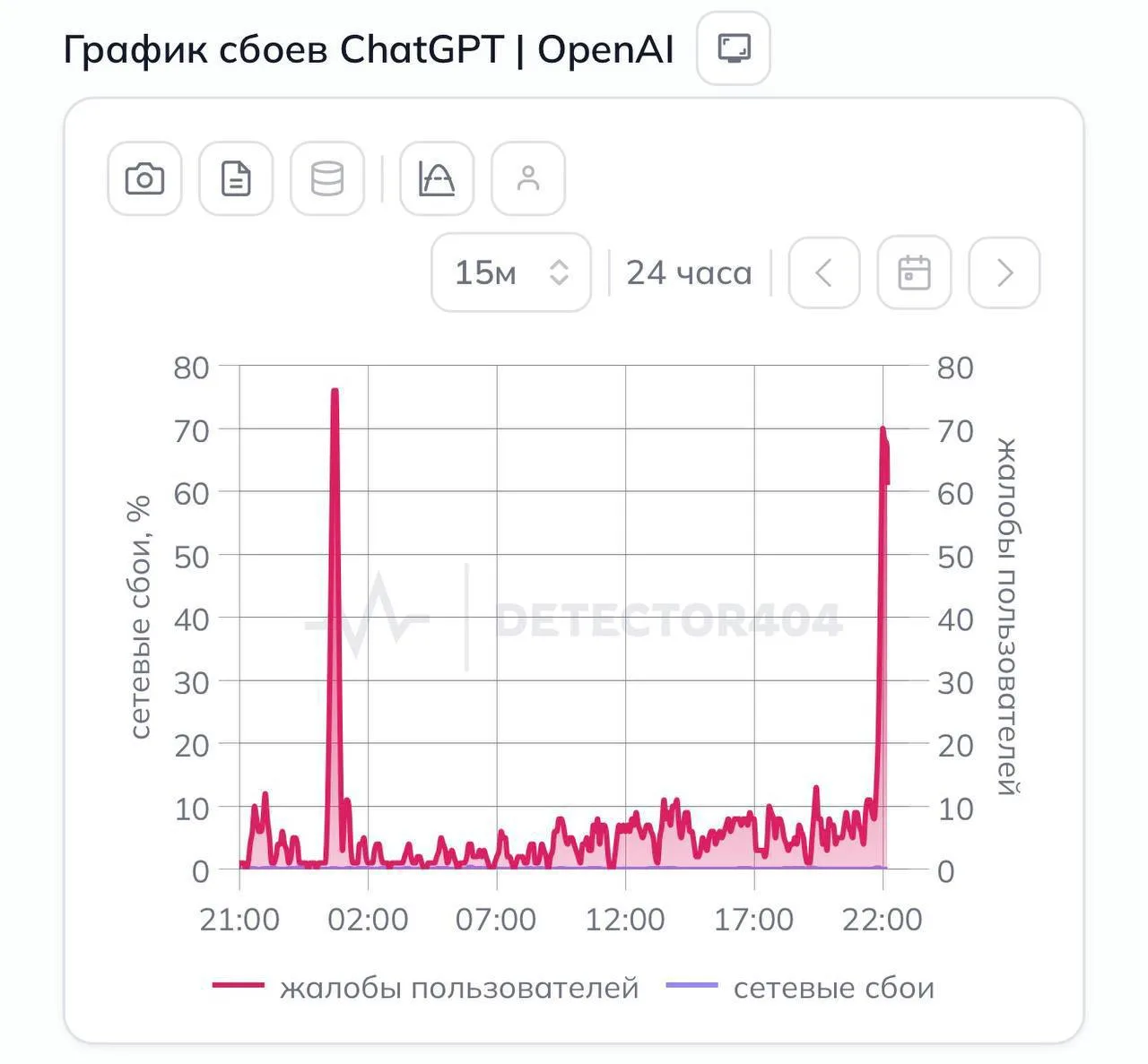 😱 ChatGPT «лёг» во всем мире — пользователи жалуются на вылеты из аккаунтов.