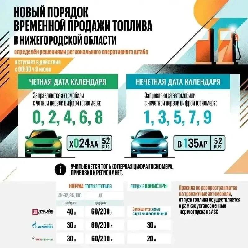 По информации из нижегородских СМИ: с 9 июля в Нижегородской области на заправках будет введена сист