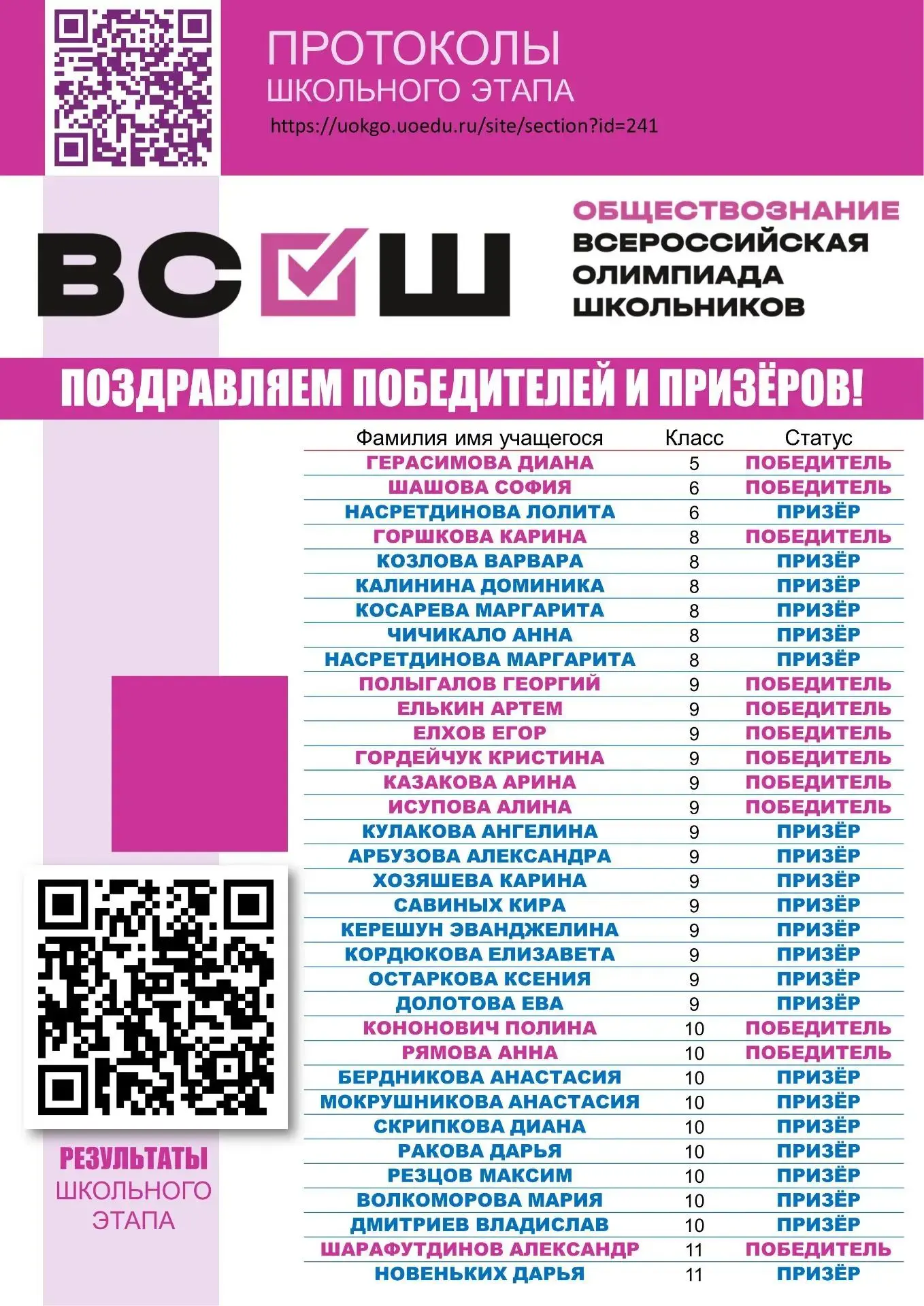 Поздравляем победителей и призёров всероссийской олимпиады школьников по обществознанию...
