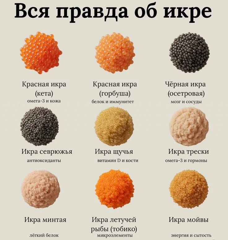 Чем полезна икра.