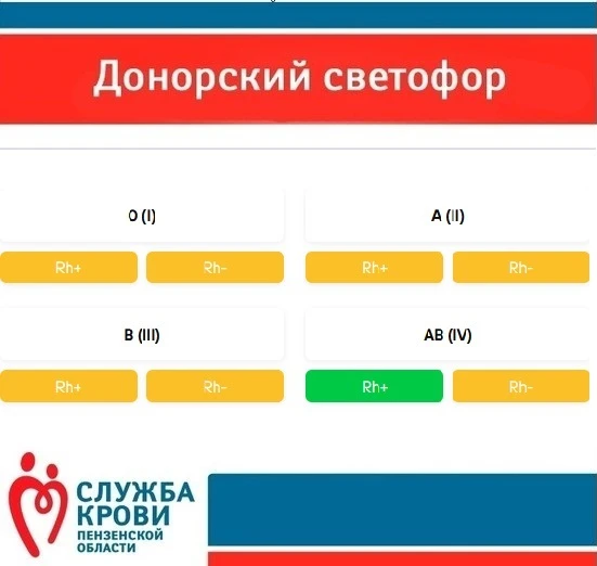 Уважаемые доноры!