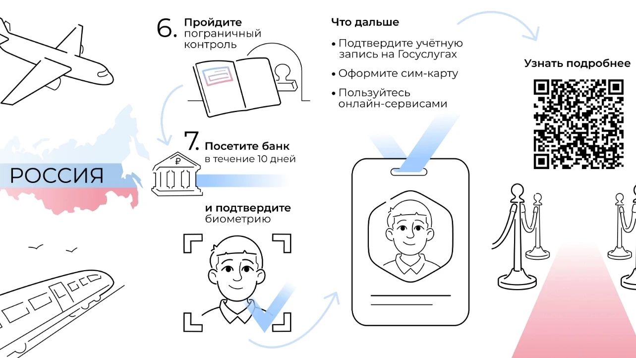 Информация о правилах въезда в Российскую Федерацию иностранных граждан для получения образования