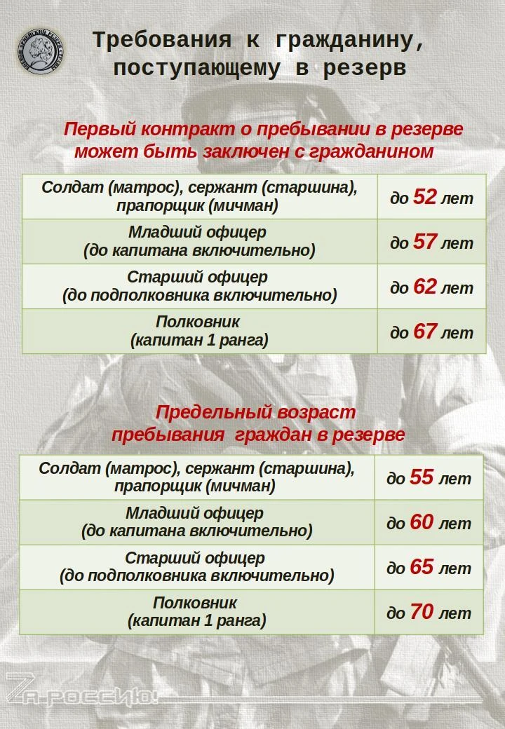 🇷🇺  БОЕВОЙ АРМЕЙСКИЙ РЕЗЕРВ СТРАНЫ