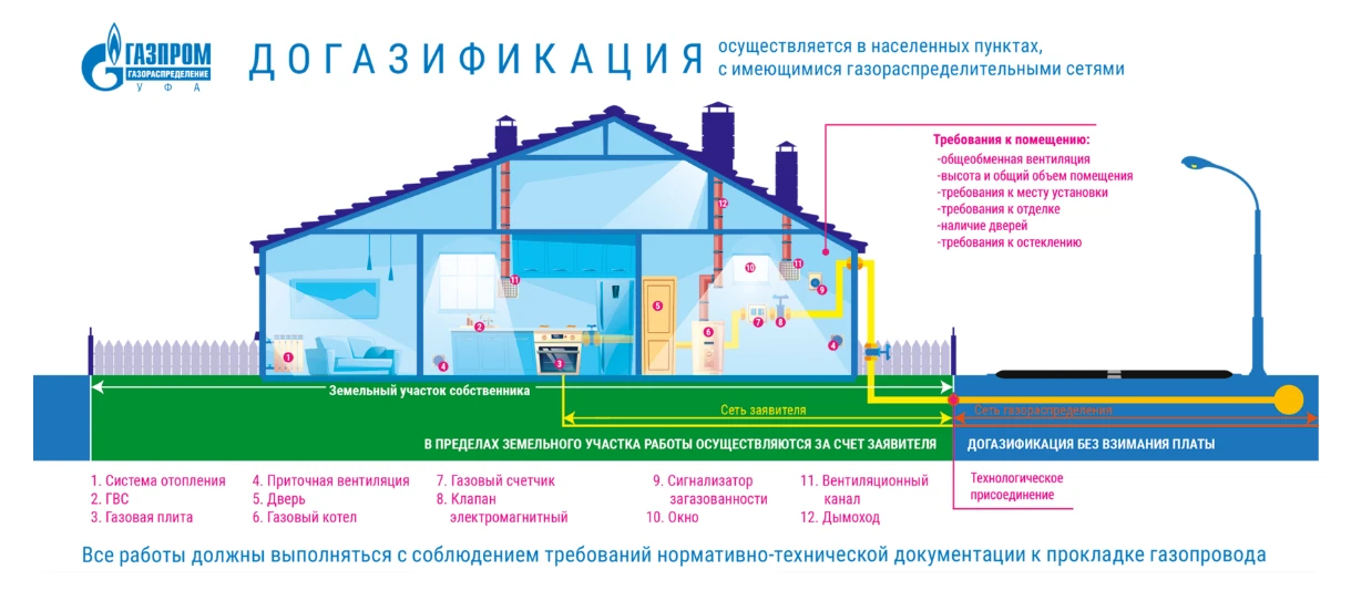 В Республике Башкортостан действует программа догазификации. Подробнее на сайте - https...
