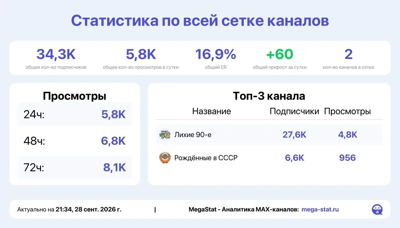 📣 Продаю