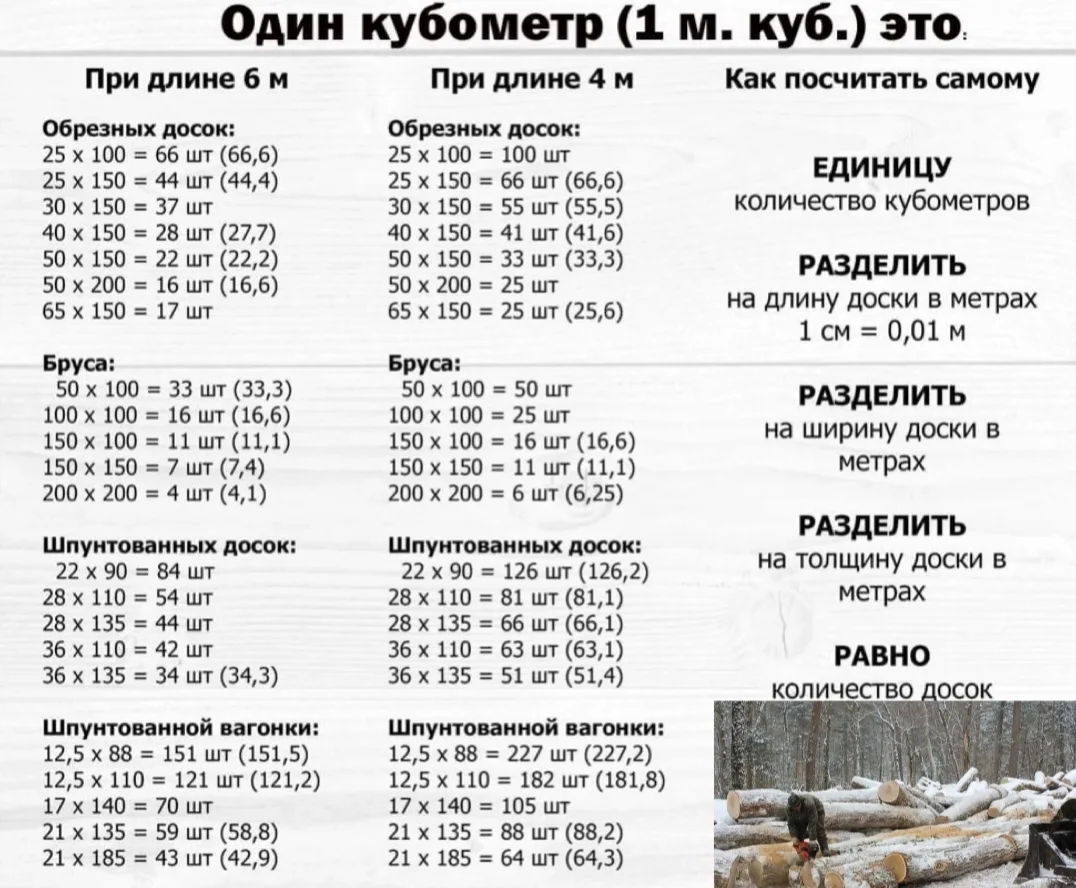 Один кубометр(1м.куб) - это..