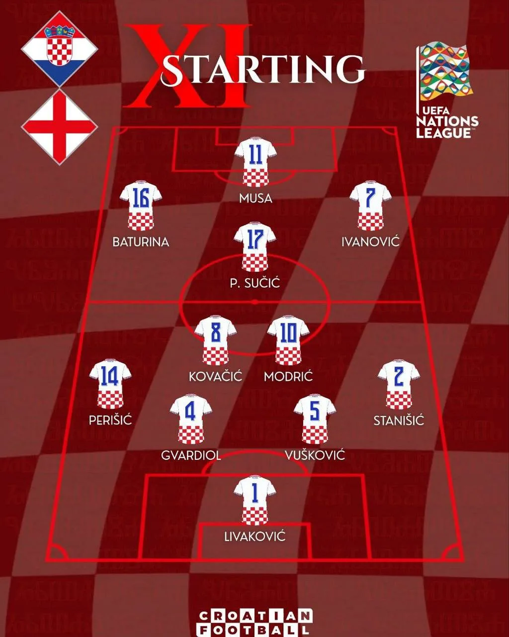 🇭🇷 Хорватия - Англия 🏴󠁧󠁢󠁥󠁮󠁧󠁿