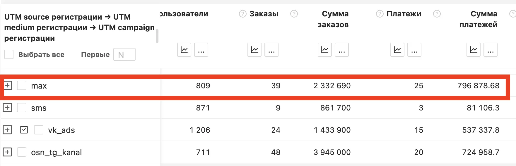 Да нафиг этот MAX!