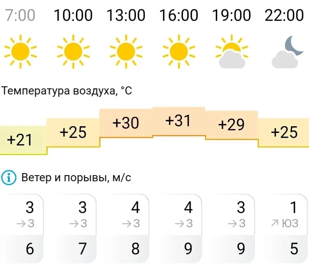 ⛅️ Какая погода ждет астраханцев 23 июня

Утром в городе +25°C. Днём столбик термометра покажет до +