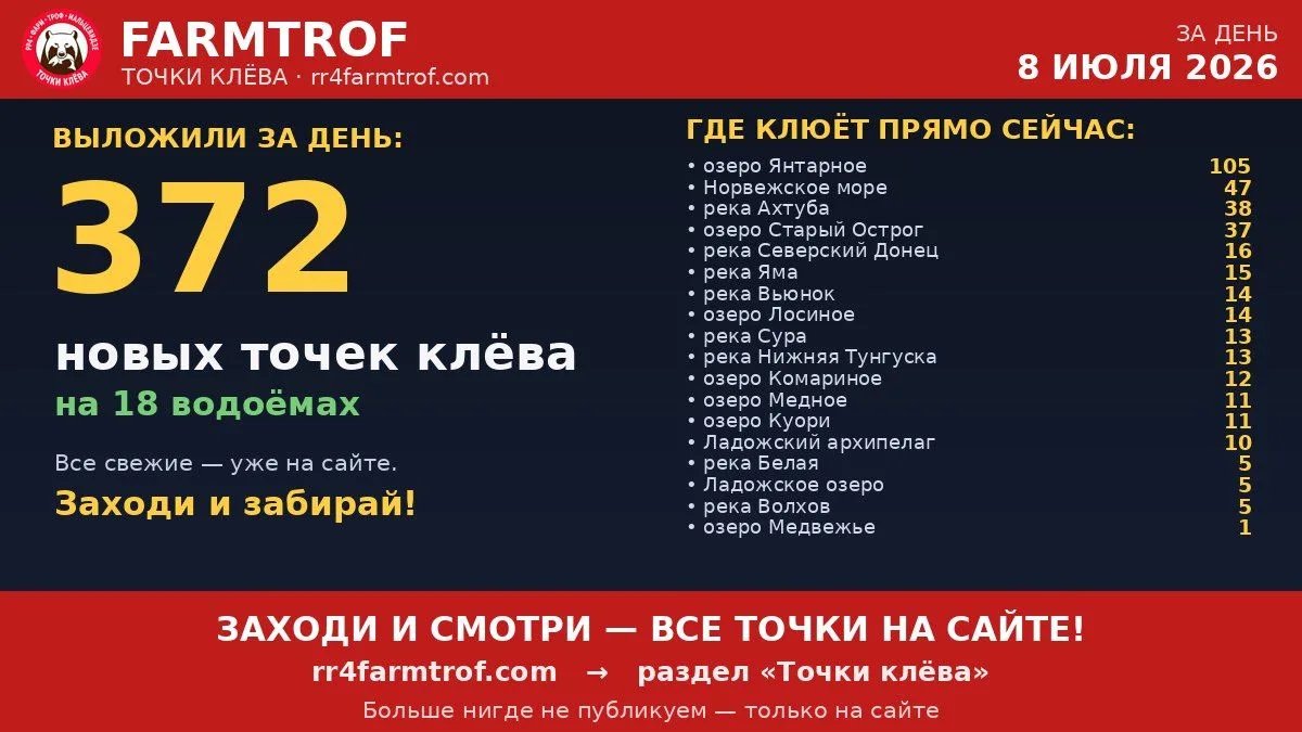 🎣 ТОЧКИ КЛЁВА — итоги за 8 июля