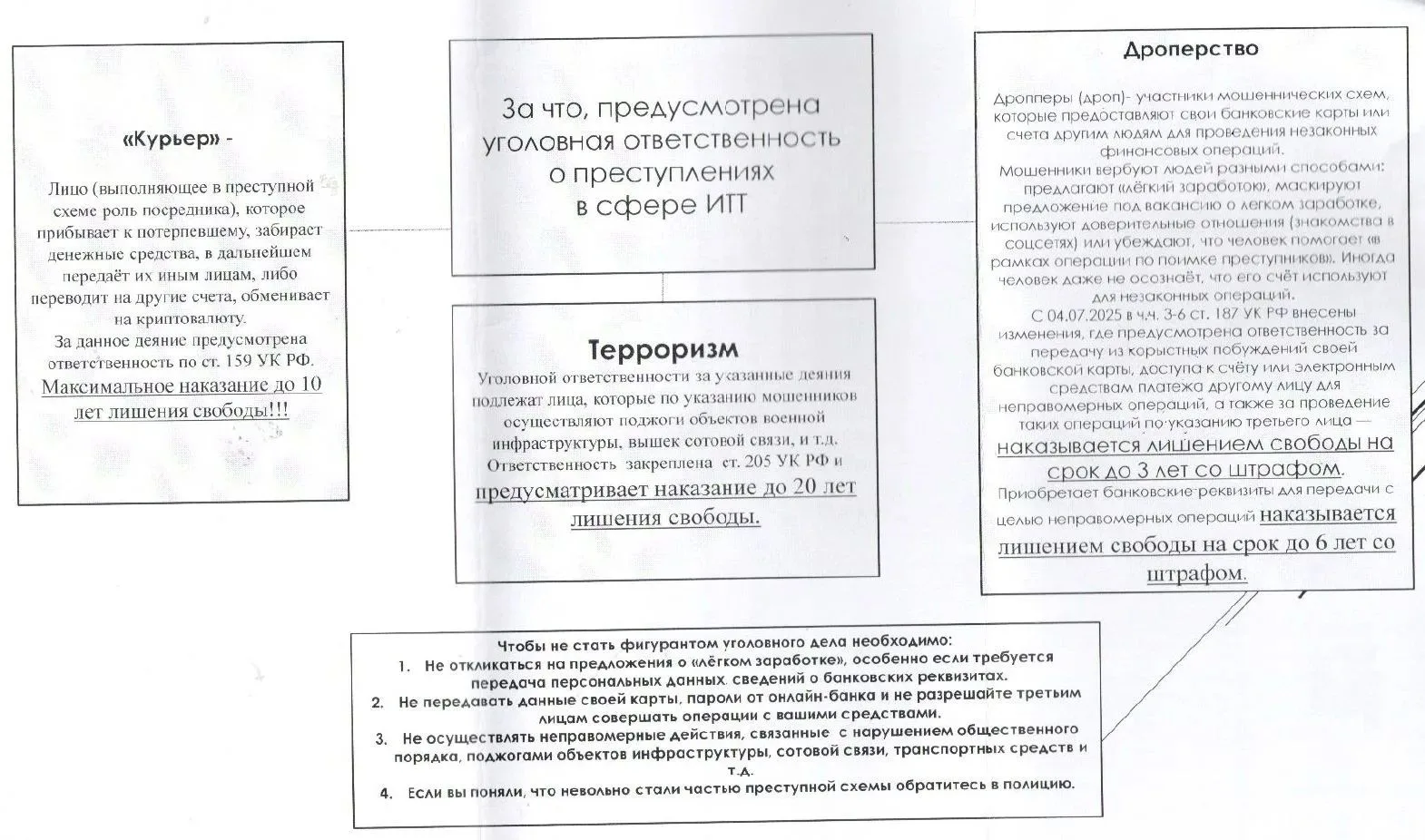 Памятка Следственного Управления УМВД России по г. Воронеж "Как не стать фигурантом уго...