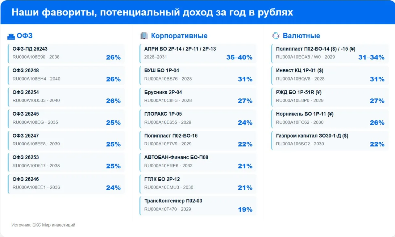 Облигации снова просели. Что будет дальше?

Распаковка стратегии БКС по долговым бумагам на третий к