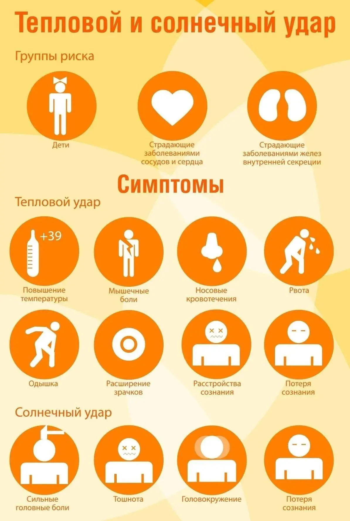 Как уберечь детей от солнечного или теплового удара? 
    Летом большую часть времени дети проводят 